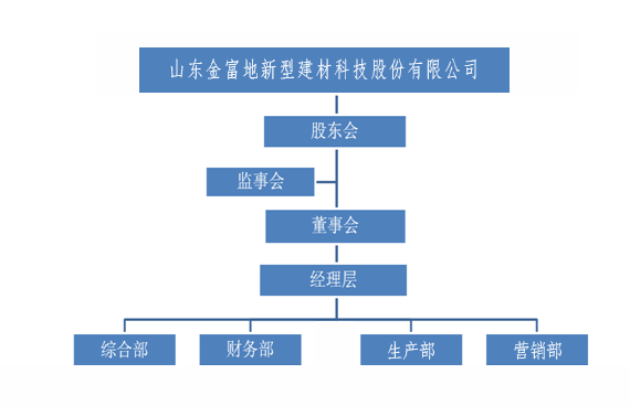 組織架構(gòu).png